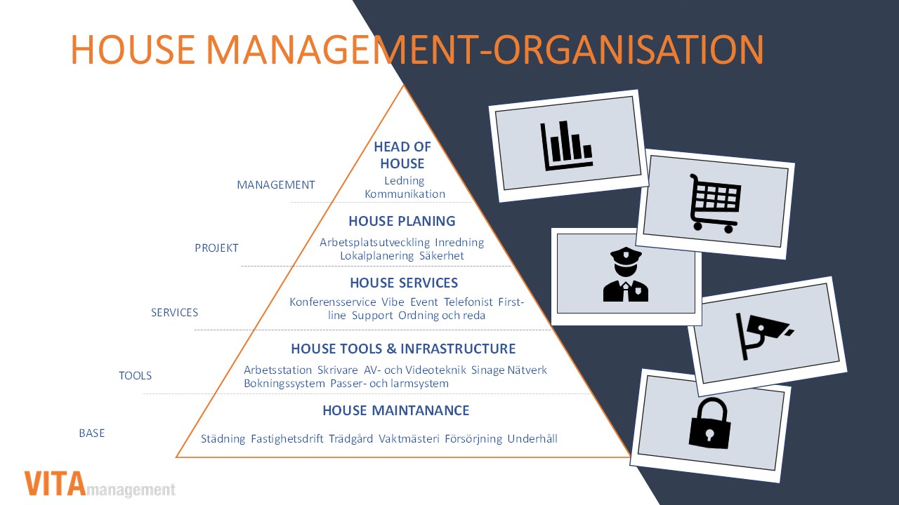 House Management organisation